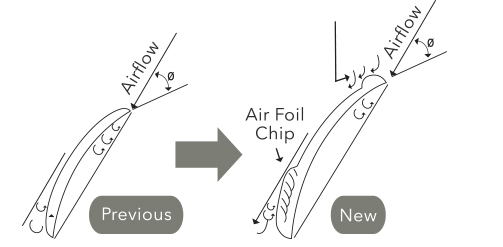 Air Foil Chip improves airflow.