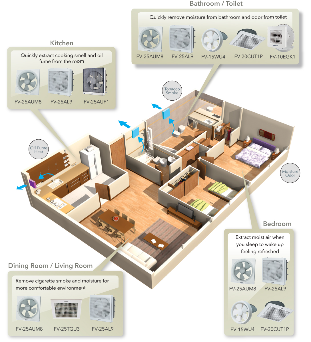 Ideal places to fix your ventilation fan.