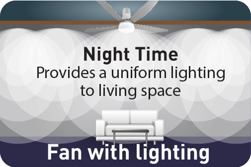 Night Time
                        Provides a uniform lighting to living space Fan with lighting
