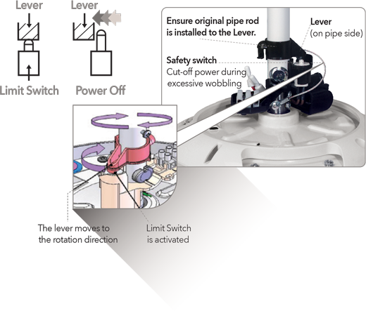 Built in safety features to ensure every unit is safe for your home.