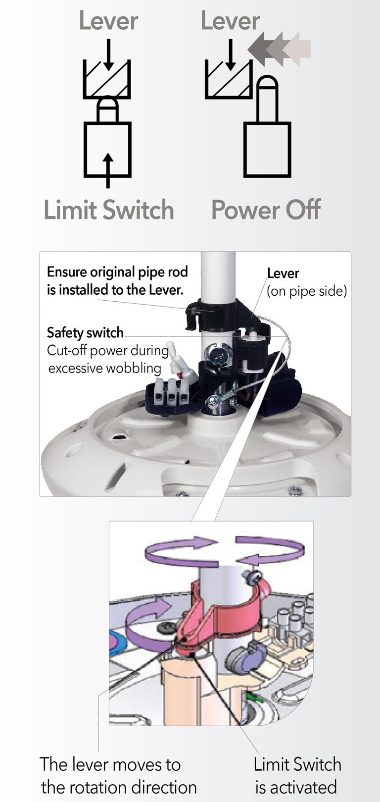 Built in safety features to ensure every unit is safe for your home.